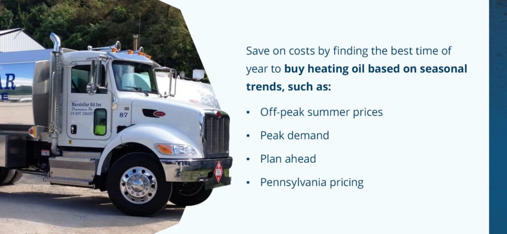 Heating Oil Trends